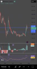 A candlestick chart of $TAO/USD on TradingView shows price action hovering near the $245 level, with key technical zones highlighted between 226 and 212, and a subplot indicator below suggesting momentum shifts supporting the author's claim about the "real" dollar chart trend.