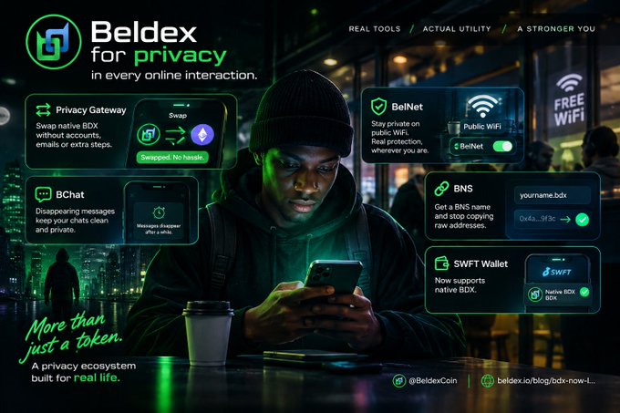 A hooded figure uses a smartphone at a nighttime café, surrounded by graphics highlighting Beldex privacy tools—including Privacy Gateway (noting "Swapped. No hassle."), BChat, BelNet public WiFi, BNS domain "yourname.bdx," and SWFT Wallet native BDX support—with the tagline "More than just a token. A privacy ecosystem built for real life." The scene visually echoes the post's testimonial about testing BeldexCoin's seamlessly integrated ecosystem, particularly the effortless native BDX swap experience.