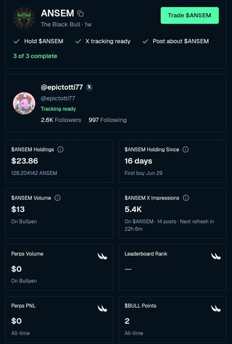 The image shows an Ansem (ANSEM) token tracking dashboard highlighting @epictotti77's 128 ANSEM holdings (~$23.86) held for 16 days, supporting the post's point about continuing to believe in the airdrop campaign despite being down $150.
