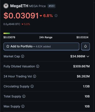 A cryptocurrency price chart for MegaETH (MEGA) showing a price of $0.03091, down 6.8%, with a market cap of $34.966M.