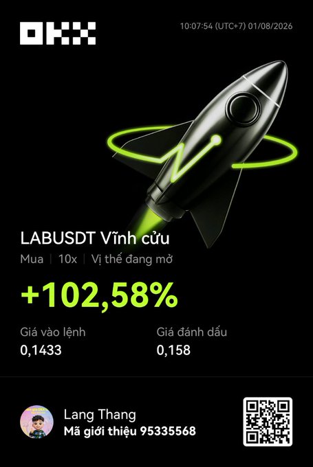 A trading app screenshot showing OKX with a rocket graphic, labeled 'LABUSDT Vĩnh cửu' (Buy), showing +102.58% gain with entry price 0.1433 and mark price 0.158, and a QR code at the bottom.