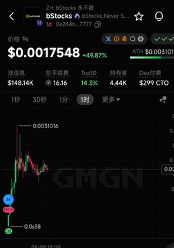 A mobile crypto trading screen showing bStocks (bStocks Never S...) at a price of $0.0017548 (+49.87%) on the ATH exchange, with a chart and the GMGN watermark.