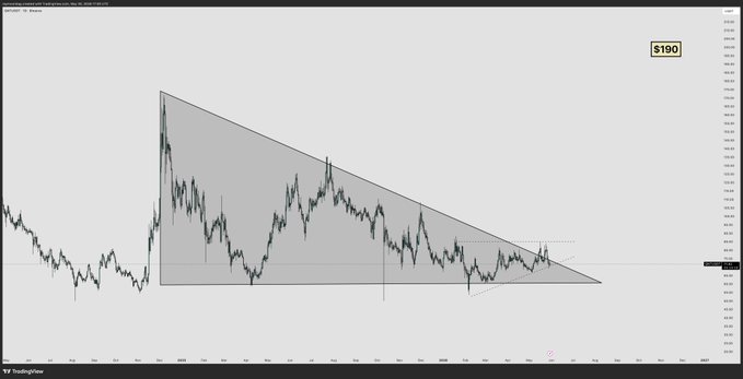 ?"QNT" stands for "Quarterly Trends Now". It is important that you keep an eye on these indicators, as they are a good way of understanding market trends. The image shows that QNT will likely run very well during the next quarter in terms of price movements.