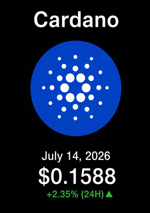 A cryptocurrency price tracker displaying Cardano (ADA) at $0.1588 on July 14, 2026, showing a 24-hour increase of +2.35%.