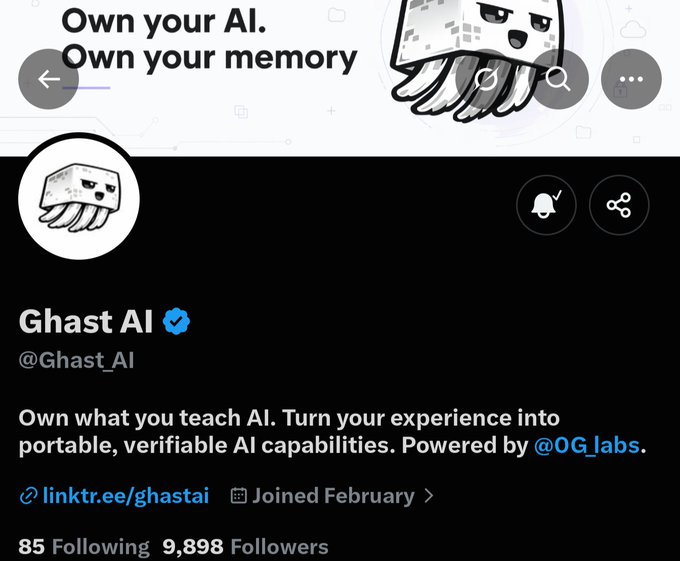 The image shows a verified X/Twitter profile for "Ghast AI" (@Ghast_AI) with 9,898 followers and the tagline "Own your AI. Own your memory," featuring a cartoon ghast mascot. The accompanying post celebrates the project's rapid growth from over 6k to 11k followers at launch, noting the 600 supply free mint powered by @0G_labs as shown on the profile.