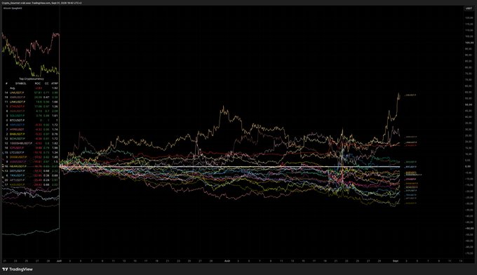 A TradingView chart displaying multiple ticker symbols overlaid on a single price chart, with a symbol list on the left showing various instruments and their percentage changes.