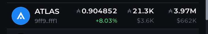A cryptocurrency price ticker for the ATLAS token showing a price of 0.904852 with a +8.03% increase, 21.3K transactions, and a market cap of $3.97M.