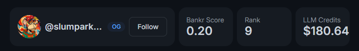 A user profile bar for '@slumpark...' showing a Bankr Score of 0.20, Rank 9, and LLM Credits of $180.64.