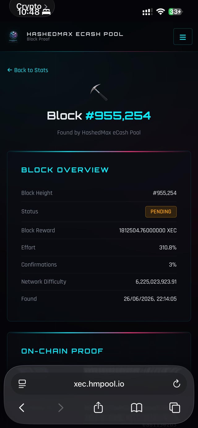 The image shows a mobile screenshot of the HashedMax eCash Pool displaying Block #955,254 with a pending status, a reward of 18,125,04.76 XEC, and an effort of 310.8%. The post references this as XEC's first block, suggesting it marks a milestone mining achievement for the eCash (XEC) cryptocurrency through this mining pool.