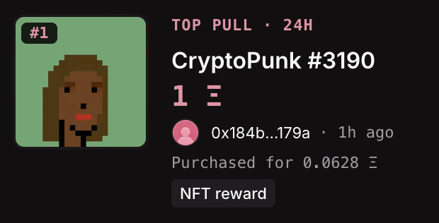 The image shows a notification that CryptoPunk #3190 was the top "pull" in the last 24 hours from an NFT gacha, having been purchased for 0.0628 ETH by wallet 0x184b...179a about an hour ago as an NFT reward. This visual supports the post's claim that someone won a valuable CryptoPunk NFT after spending only $150 in ETH on a gacha-style purchase.