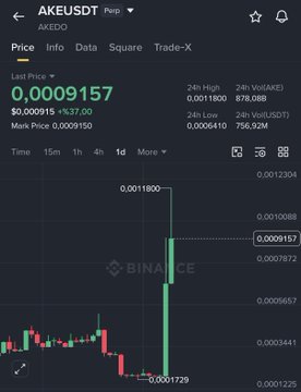 The image shows a Binance trading chart for the token AKEUSDT, where the last price has surged to $0.0009157 (up 9,637% from the mark price), with a sharp green "god candle" spiking from $0.0017279 to $0.0011800. This dramatic vertical price action visually exemplifies the "+300% pump" hype the post claims is coming for $MYX, suggesting AKEUSDT has already achieved the explosive move being predicted.