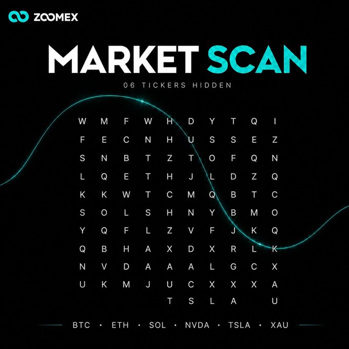 A promotional graphic for Zoomex titled "MARKET SCAN: 06 TICKERS HIDDEN" features a grid of letters over a dark background with a teal wave design. The 6 tickers listed at the bottom are BTC, ETH, NVDA, TSLA, and XAU, though "SOL" appears among the letters in the grid, challenging viewers to find the hidden tickers as part of a contest to win 20 USDT.