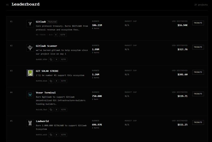 The image presents a screenshot of a webpage displaying a list of various items, likely from an online store or marketplace. The layout is designed with columns, and the most prominent item is highlighted at the top of the list. Above this feature, there's text providing information about the ranking system used to display the items in descending order of popularity. In the screenshot, one can see a "leaderboard" with a total of four items listed.