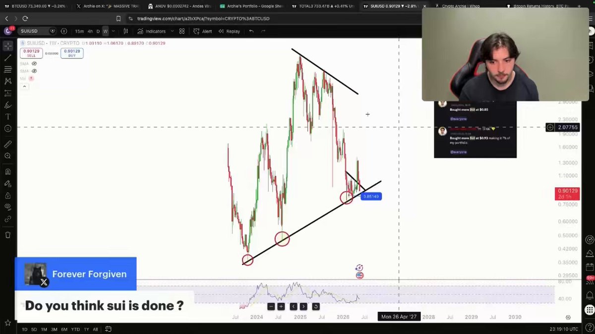The image depicts a stock chart with two trading symbols on either side of an upward-pointing line. The text below the image indicates that "Sui is setting up for a massive move" and the "SUI WILL SURGE 1,000% SAYS TOP CRYPTO ARCHER Says Sui is capable of reaching a new all-time high above $10." Furthermore, there's a Twitter bot post with a caption asking if people think Sui will do well in this stock. The image does not provide any visual context or action but seems to focus on the upward trend and speculative nature of the trading symbols depicted.