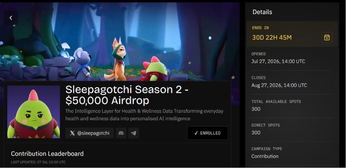 A webpage displays 'Sleepagotchi Season 2 - $50,000 Airdrop' with the tagline 'The Intelligence Layer for Health & Wellness Data Transforming everyday health and wellness data into personalised AI intelligence.' Details show 30D 22H 45M remaining, 300 total available spots, with '@sleepagotchi' handle.