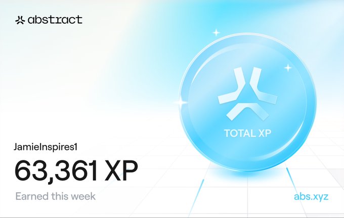 An Abstract platform dashboard displaying a user profile 'JamieInspires1' with '63,361 XP' earned this week, alongside a large blue 'TOTAL XP' orb.