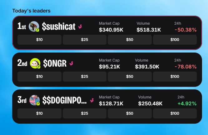 A "Today's leaders" leaderboard displays three meme tokens: **$sushicat** (1st, $340.95K market cap, -50.38% 24h), **$ONGR** (2nd, $95.21K market cap, -78.08% 24h), and **$DOGINPO** (3rd, $128.71K market cap, +4.92% 24h). The post argues this leaderboard platform @pools_dot_fun blacklists competing tokens like @PoolsClosedRH, illustrating concerns about decentralization in token rankings.
