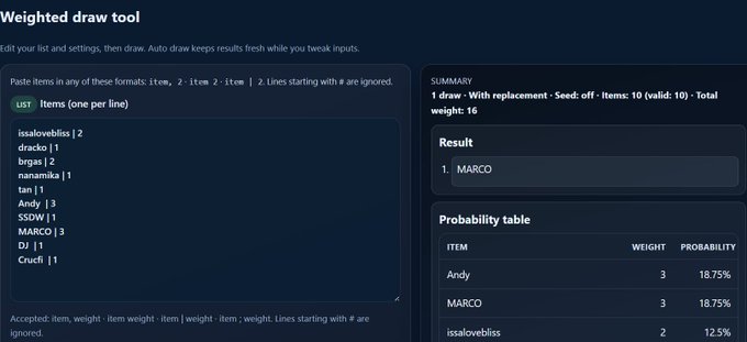 A web interface for a "Weighted draw tool" shows a list of items with assigned weights, where the tool has drawn "MARCO" as the result, with a probability table displayed on the right.