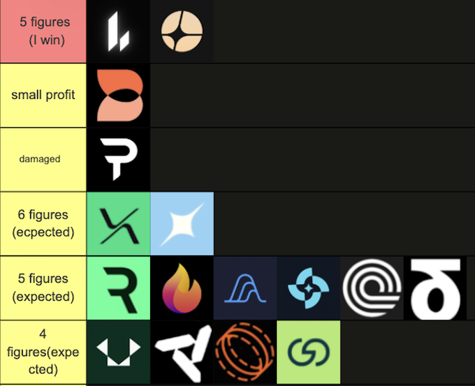 The image features a colorful chart that categorizes logos from various companies or projects, such as airdrop claims, bulk trade claims, and cryptocurrency token names like Bitcoin Cash (BULK @bulktrade) and Litecoin (LTC Has Launched EVM L2 @LitecoinVM). Each logo is accompanied by a description of how it works. The chart contains five distinct logos representing different sectors or areas within the airdrop, bulk trade, and cryptocurrency token contexts. Additionally, there are eight other logos scattered throughout the image that could potentially be related to the topic of the post.