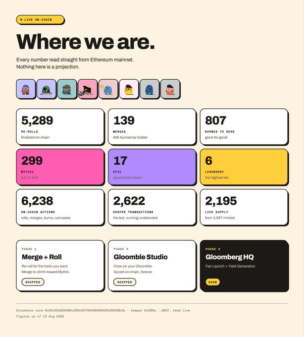 Webpage dashboard titled 'Where we are.' displaying on-chain Ethereum statistics including 5,289 re-rolls, 299 mythic, 17 epic, and 6 legendary tiers, with phase progression showing Gloomberg HQ as the current phase.