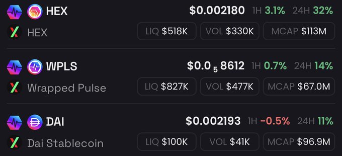 A cryptocurrency price tracker displays HEX at $0.002180 with a 32% 24-hour gain, WPLS (Wrapped Pulse) at $0.058612 with a 14% increase, and DAI stablecoin at $0.002193. The image supports the post's claim that PulseChain ecosystem tokens like HEX and WPLS are surging, contradicting the narrative that $pDai (DAI) was responsible for price stagnation.