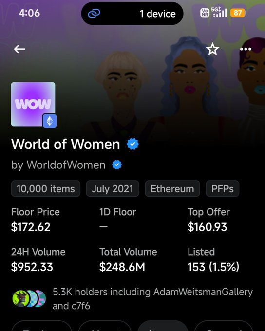 The image displays an NFT collection page for "World of Women" by WorldofWomen, showing 10,000 items minted in July 2021 on Ethereum with a floor price of $172.62, 24H volume of $952.33, and a total volume of $248.6M. This aligns with the post's mention of "World of Women" being one of the OG NFT collections created by a woman.