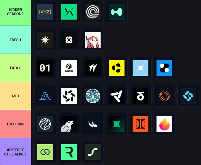 In this image, there's a page that has a chart with various icons related to game trading points (Tops) and different periods of seasons (Hidden Season?). The icons represent logos or types of games within these categories. There are several colors used for each icon which vary in size depending on their importance in the context of the chart. In total, there are 17 different icons displayed with a color bar indicating the size of each icon.