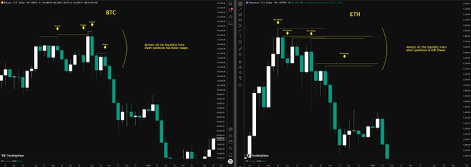 The image shows two computer monitors side by side, each displaying different price trends in a chart or graph. The left monitor has a chart representingETH currency against $BTC (bitcoin), while the right monitor displays similar information for other currency pairs such as ETH/BTC and EHT/BTC. The screens are currently turned on but not actively connected to any inputs, like keyboards or mice, suggesting that they may be in a testing phase or simply idle between tasks. The differences between these two sets of charts might include the structure and trends displayed for each currency pair and their overall performance over time.