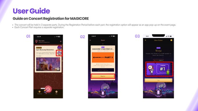The image is a visual guide titled "User Guide: Guide on Concert Registration for MAGICORE," featuring three numbered phone screenshots (01, 02, 03) that illustrate the concert registration process. It shows tapping the "Concert" option, selecting "PART 3" of "MAGICORE STAGE," and revealing a "#1 Show Ticket" upon successful registration.