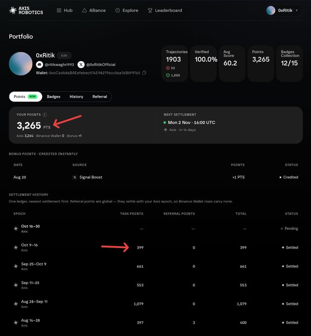 Screenshot of an AXIS ROBOTICS Portfolio dashboard for user 0xRitik, showing 3,265 points, a 60.2 average score, and a settlement history table, with red arrows pointing to the points and a 399 task points entry.