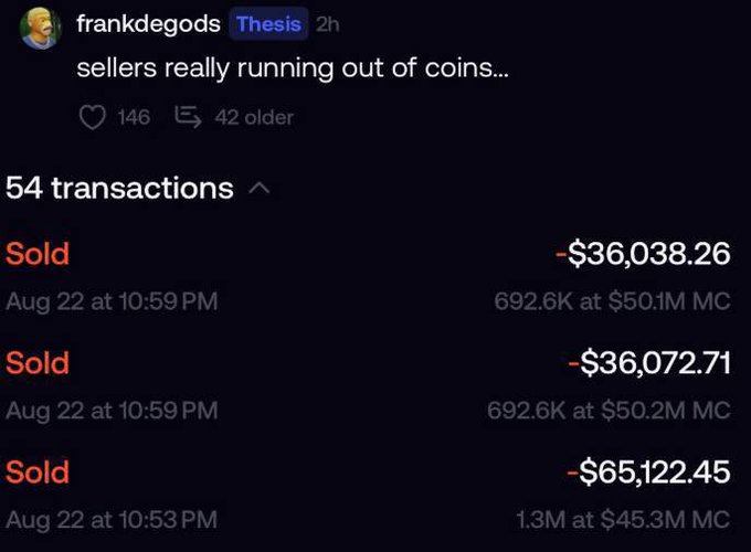 The image displays a tweet from user "frankdegods" with the Thesis verification badge, captioned "sellers really running out of coins..." above a transaction history showing three large "Sold" red entries totaling $137,233.41 across 54 transactions, including amounts of $36,038.26 and $36,072.71 at $50.1M-$50.2M market cap and $65,122.45 at $45.3M market cap on Aug 22.

The accompanying caption highlights the irony of Frank's bullish "sellers running out of coins" tweet, which was posted just before (or alongside) him dumping massive amounts of tokens—directly contradicting his public statement by showing he himself was a major seller.