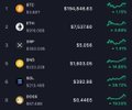 The image displays a cryptocurrency market dashboard showing multiple assets including BTC, XRP, ETH, SOL, and ADA with their respective prices and percentage changes, with XRP highlighted in green showing a +1.63% gain to $3.4563, visually supporting the post's claim about Ripple's market movements.