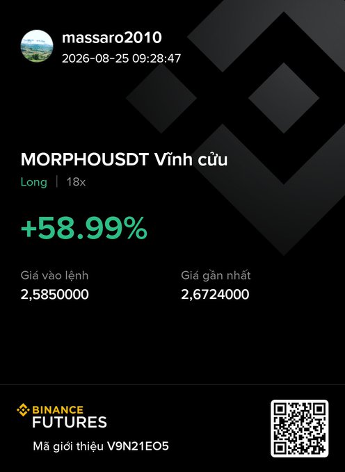 The image is a Binance Futures screenshot from user "massaro2010" posted on 2026-08-25 at 09:28:47, showing a long position on MORPHO/USDT perpetual with an unrealized gain of +58.99%, an entry price of 2.5850000, and a latest price of 2.6724000. This aligns with the post's message celebrating profits and hinting at taking partial profits around the 2.72 level (approximately 2R) while asking followers if they want more trade setups.