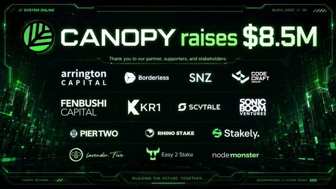 A Canopy Network announcement graphic shows "$8.5M RAISED" with logos of backers including Arrington Capital, Borderless, Fenbushi Capital, KR1, Scytale, Sonic Boom Ventures, Piertwo, Rhino Stake, Stakely, Lavender Five, Easy 2 Stake, and node monster, visually reinforcing the post's message about Canopy Network securing $8.5M from leading crypto investors.