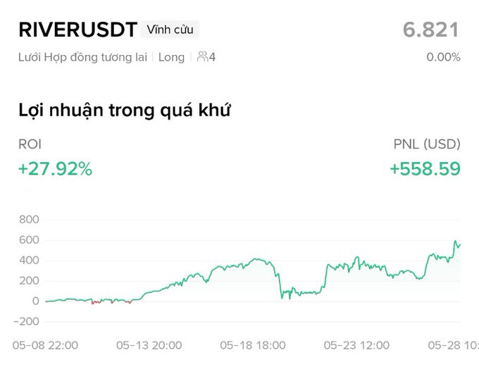 The image shows a chart with a green line that has different lines representing the foreign exchange rates of several countries. The chart provides information about the gains or losses made by a trader in relation to these exchange rates over time, allowing them to understand their performance better. This analysis can be used to make informed decisions and optimize trading strategies for maximum profits.