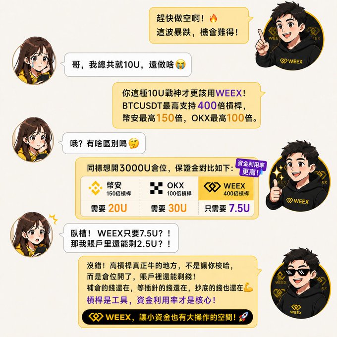 The image features a cartoon-style poster with various text boxes containing information about different cryptocurrency exchanges, including Weex and BTCUSD. The poster also includes images of people giving thumbs up or holding up their phones, suggesting that they are excited about these exchanges.