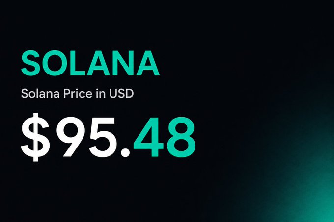 A price display graphic showing "SOLANA" at "$95.48" USD in large teal and white text on a dark background.