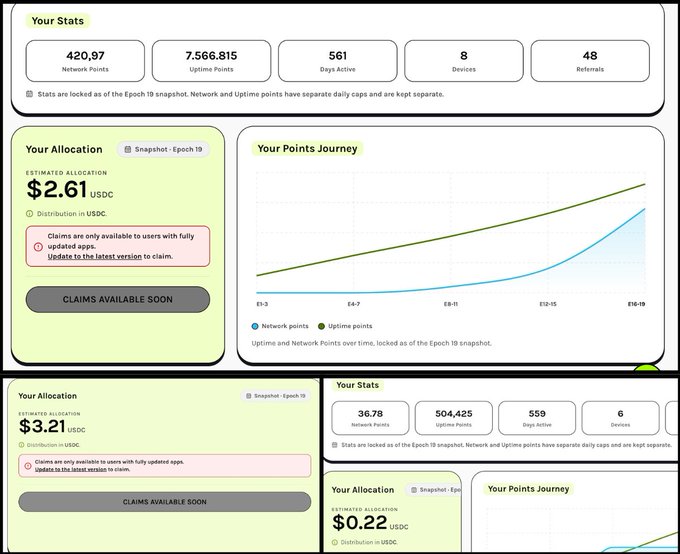 A multi-panel dashboard screenshot displaying various stats including Network Points, Uptime Points, Days Active, Devices, and Referrals, with estimated allocations ranging from $0.22 to $3.21 USDC.