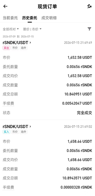 A Binance spot order history page showing two completed rSNDK/USDT trades on 2026-07-15—a sell of 0.00656 rSNDK at 1,652.58 USDT (10.84 USDT total) and a buy of 0.00656 rSNDK at 1,658.66 USDT (10.89 USDT total)—which directly supports the post's claim of a ~10 USDT test trade on the tokenized U.S. stock rSNDK via the Reality protocol.