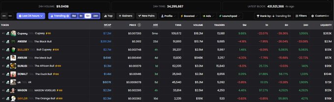 A dark-themed cryptocurrency or stock tracking dashboard displays a list of tokens including Osprey, Bulliy, and The Black Bull, showing 24h prices and percentage changes in green and red.