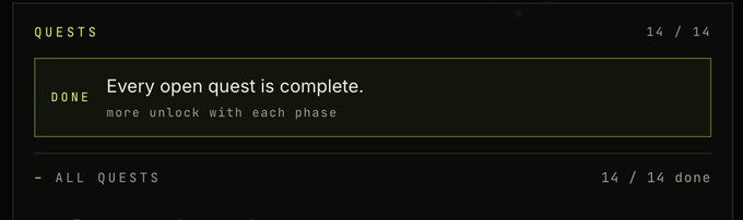 A quest completion screen from MindGames_AI shows 14/14 quests complete, with the message "Every open quest is complete. more unlock with each phase," suggesting the user has finished all available tasks and will need to wait for new ones to be released in upcoming phases.