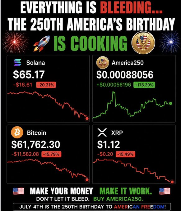 The poster features a black background with text that discusses Bitcoin, Etherium, Ripple, and Litecoin. These digital currencies are listed below different market peaks and valleys, indicating their fluctuating values over time. The text emphasizes the importance of investing in these emerging technologies to capitalize on the upward trend shown by the charts. A US flag is also visible at the bottom of the poster as a symbol of American freedom during this event.