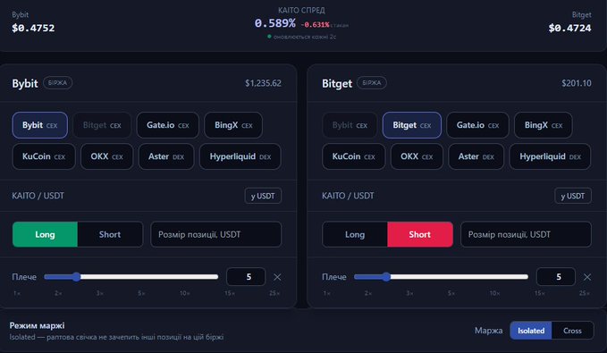A cryptocurrency trading dashboard comparing Bybit and Bitget exchanges for the KAITO/USDT pair, showing current prices around $0.47 and options for long or short positions.