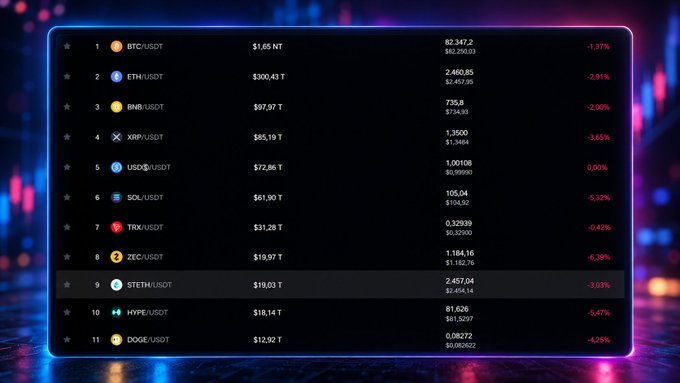 A cryptocurrency trading interface displaying a list of top coins paired with USDT, including BTC, ETH, BNB, XRP, and SOL, showing their prices and percentage changes.
