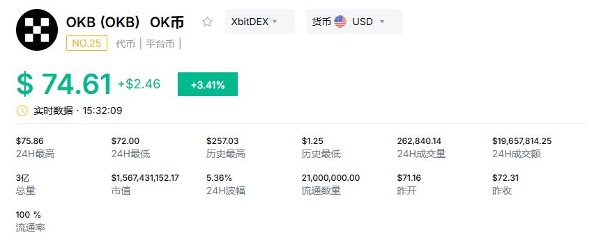 The image is a screenshot of a table with various numbers displayed, including foreign currency information. The main focus appears to be the value of $74.61. This might indicate some sort of financial information or market trend related to the OKB company's assets or stock performance. The post in question seems to discuss this subject, possibly providing insights into how Okb is doing or the value of its shares in relation to the foreign currency used.