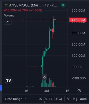 TradingView candlestick chart showing ANSEM/SOL with volume bars, displaying 416.32M (-6.78M, -1.60%) price movement on a 1-day timeframe dated 07-04-14 UTC.
