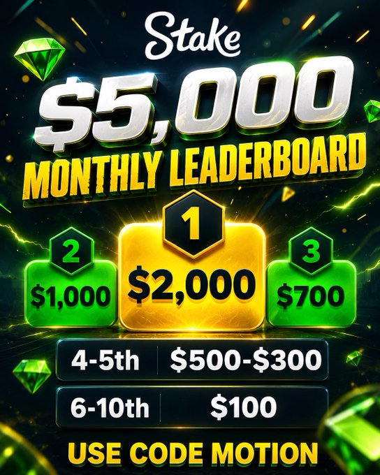 A promotional graphic for a Stake '$5,000 Monthly Leaderboard' competition, showing prizes of $2,000 for 1st place, $1,000 for 2nd, $700 for 3rd, with 4-5th receiving $500-$300 and 6-10th receiving $100, and prompting users to 'USE CODE MOTION'.