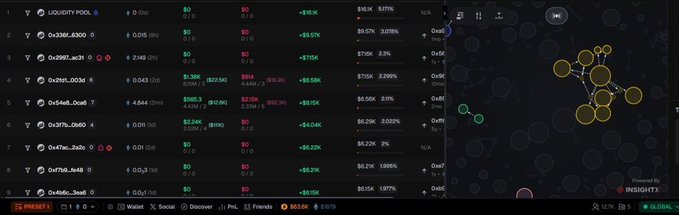 A cryptocurrency trading dashboard displays various token pairs with price changes, including 0x2388...6300, 0x5997...ac33, 0x55b3...9038, and 0x46d0...0aeb, showing fluctuations such as -$9.92K and -$6.04K, alongside a network graph visualization. The image relates to the post by showing a live token tracking interface (InsightX) where the Prometheus (Prom) SOL token and other cryptocurrency pairs are being monitored for trading activity.