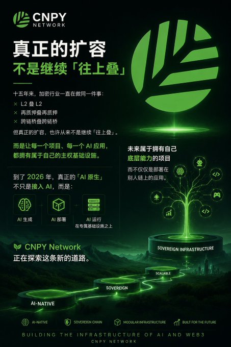The image is a CNPY Network promotional graphic featuring the bold Chinese headline "真正的扩容不是继续「往上叠」" (True scaling is not about continuing to "stack upward"), set against a green futuristic landscape with interconnected "Sovereign," "Scalable," and "AI-Native" infrastructure nodes. It visually reinforces the post's message by depicting crypto's repetitive L2 stacking and restaking patterns alongside CNPY's vision for "sovereign infrastructure" built for AI-native applications by 2026.