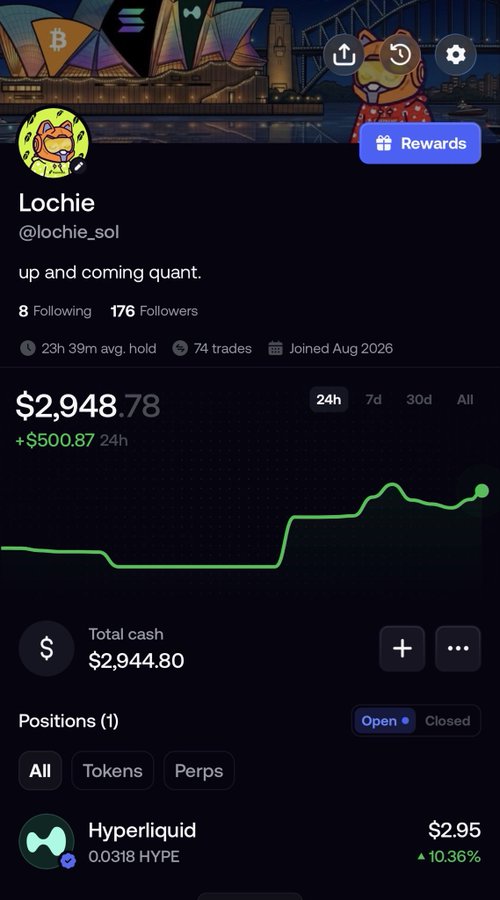 A crypto trading profile for "Lochie" (@lochie_sol) showing $2,948.78 portfolio value (+$500.87 in 24h) with an open position of 0.0318 HYPE on Hyperliquid. The profile bio reads "up and coming quant." with stats showing 23h 39m average hold time and 74 trades since joining August 2026, which the caption suggests is an example of a "FOMO trader's" account to potentially exit copy-trading against.